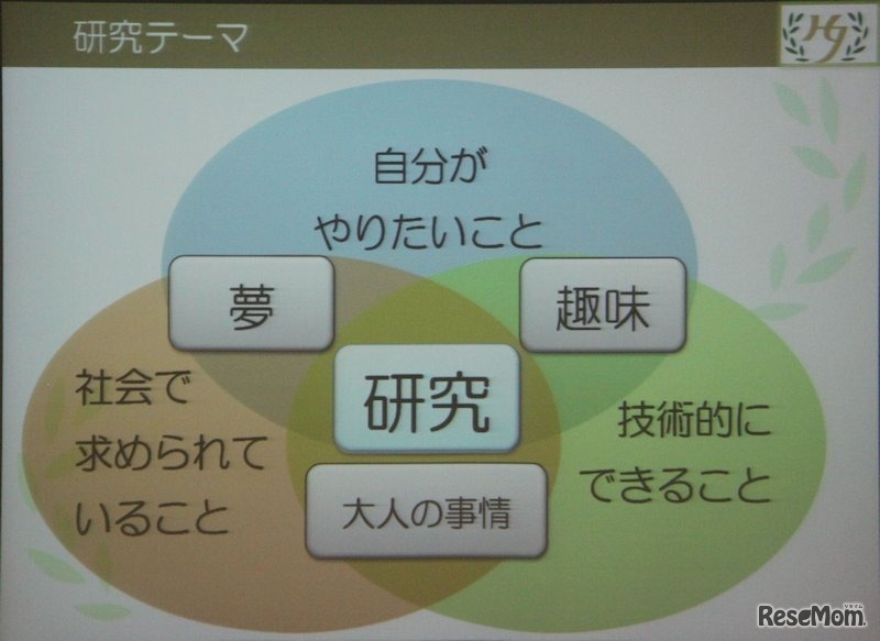 広尾学園式研究課題の見つけ方
