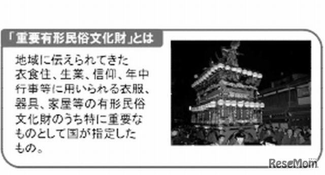 「重要有形民俗文化財」とは