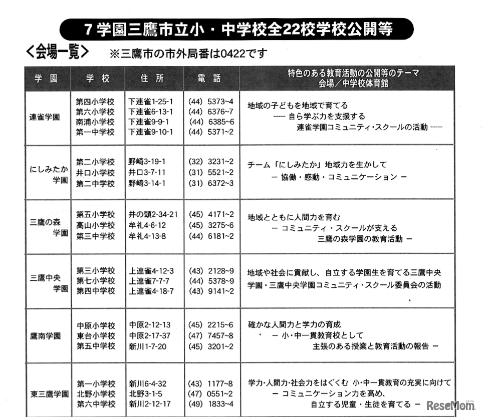 三鷹教育改革フォーラム2010日程