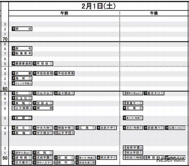 2月1日（男子）