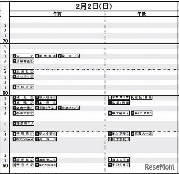 2月2日（男子）