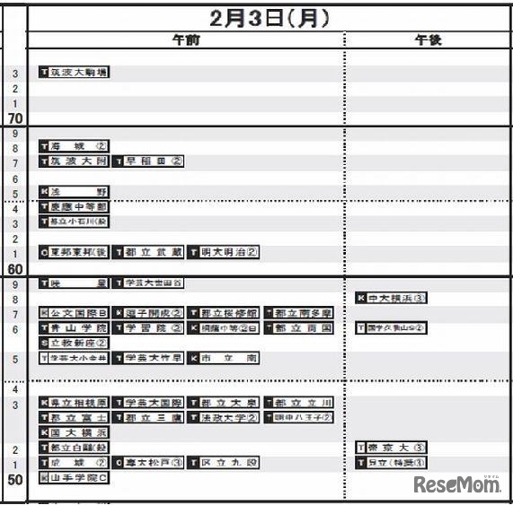 2月3日（男子）