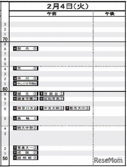 2月4日（男子）