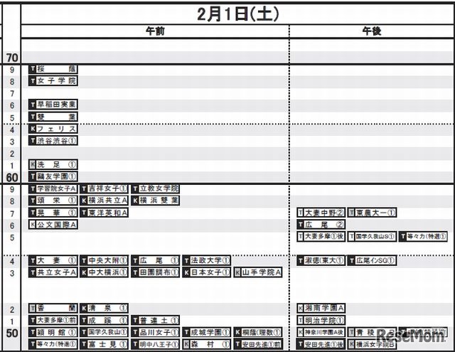 2月1日（女子）