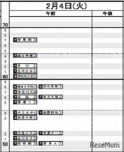 2月4日（女子）