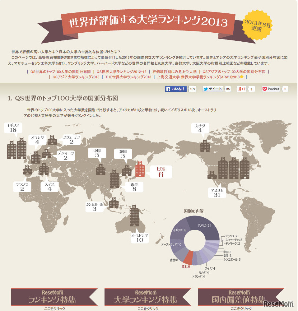 大学ランキング