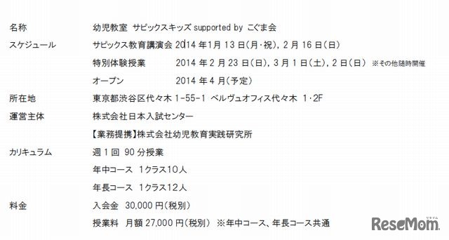 サピックスキッズ代々木校の概要