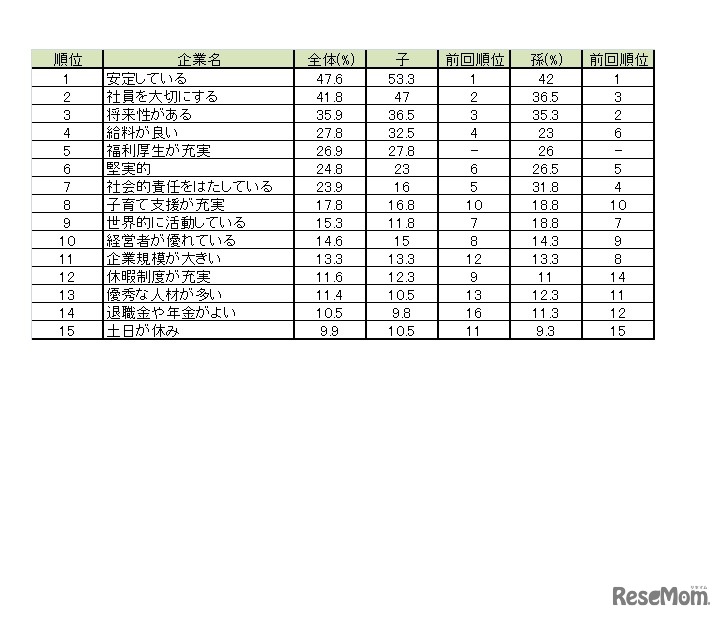 重視するイメージ