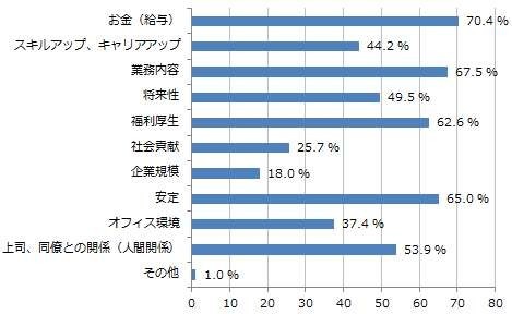 ザ・スーツカンパニー、就活生対象に「就職活動に関する意識調