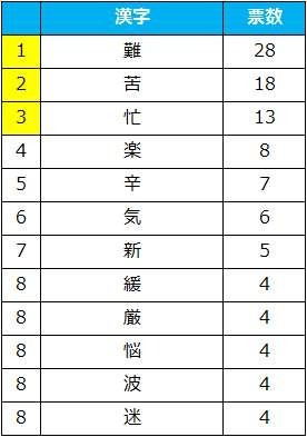 ザ・スーツカンパニー、就活生対象に「就職活動に関する意識調