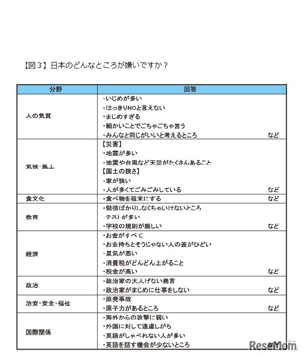 日本のどんなところが嫌いか