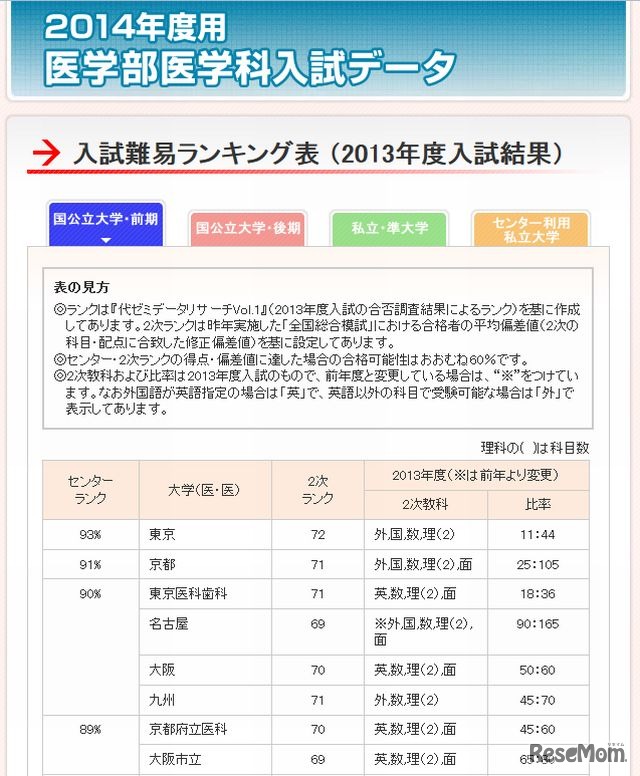 国公立大学・前期