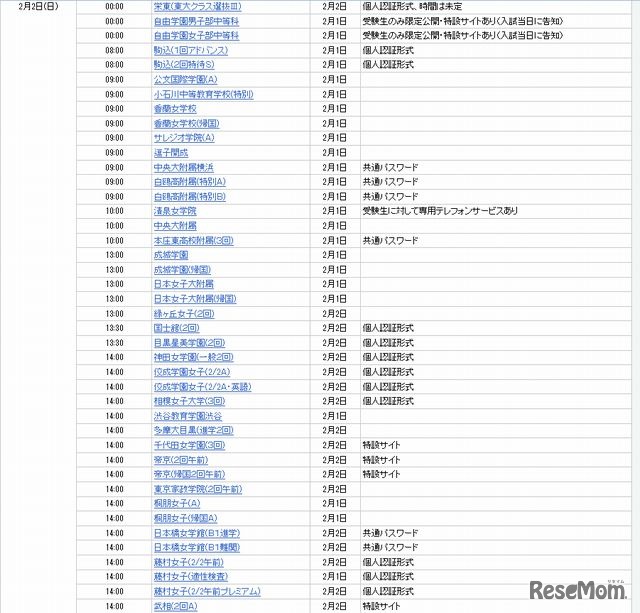 2月2日にインターネット合格発表をする学校（一部）