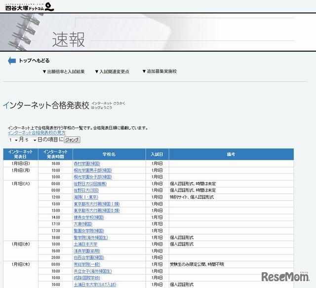 インターネット合格発表校