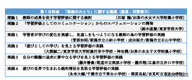 第1分科会「教師のみとり」に関する提案