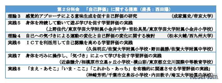 第2分科会「自己評価」に関する提案