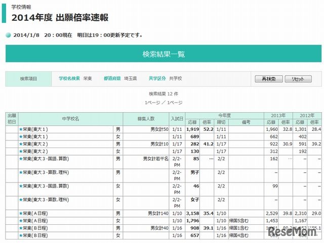 埼玉県内私学（共学校）の出願倍率