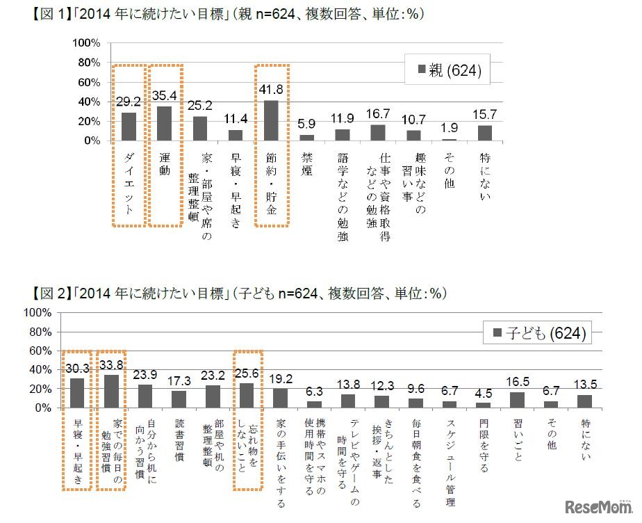 2014年に続けたい目標