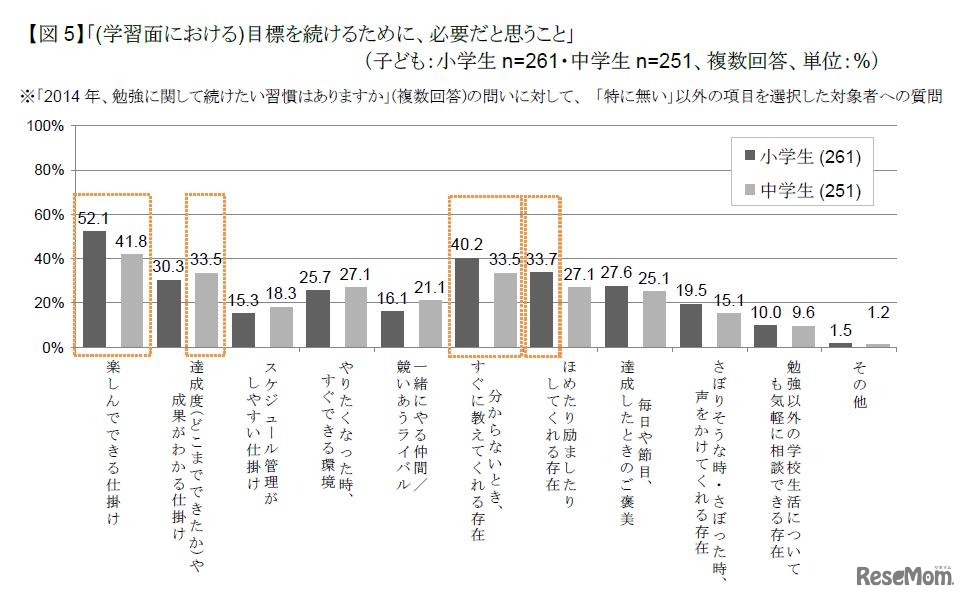 継続するために必要なこと