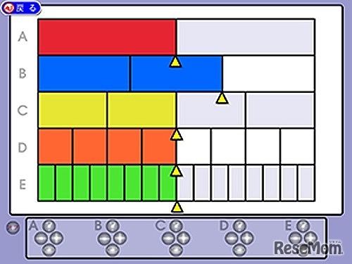 小学校の動かして教える算数　分数で分ける