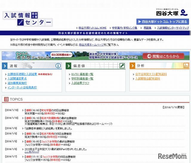 四谷大塚「出願倍率速報と入試結果」