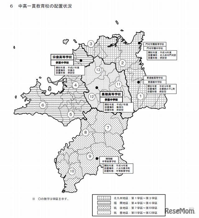 中高一貫教育校の配置状況