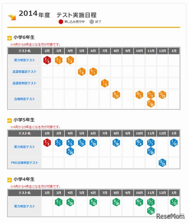 テスト実施日程