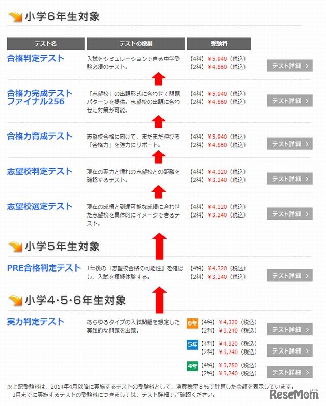 全国公開模試の役割