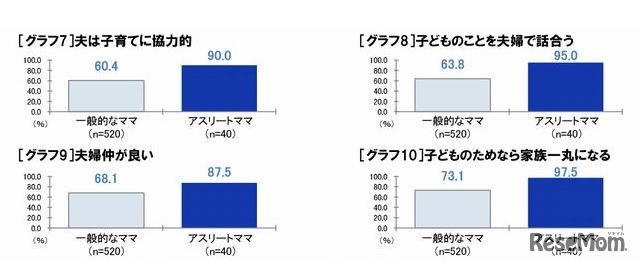 夫婦や家庭環境