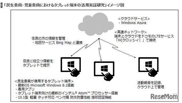 研究のイメージ図