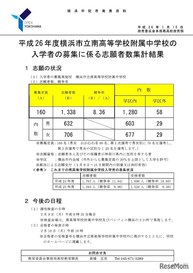 2014年度横浜市立南高等学校附属中学校入学者の募集における志願者数集計結果