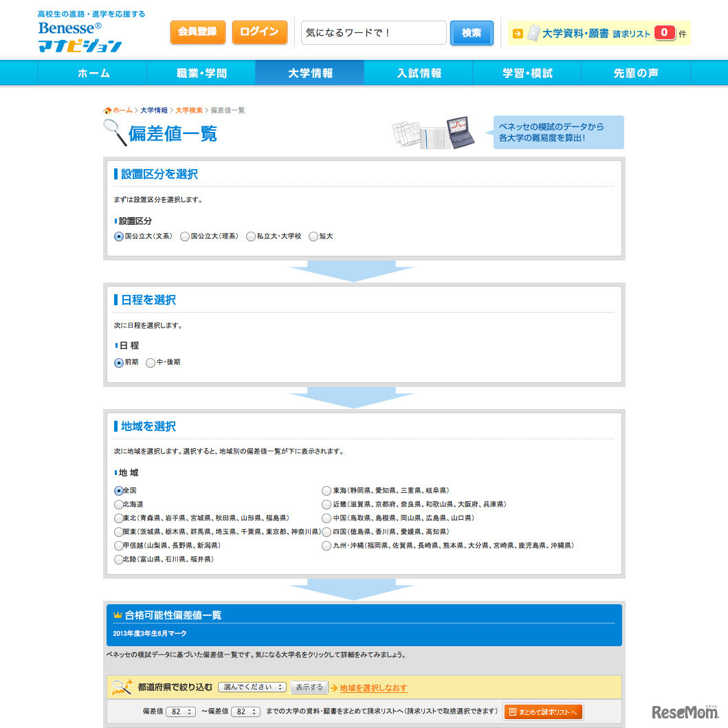 マナビジョン：偏差値一覧