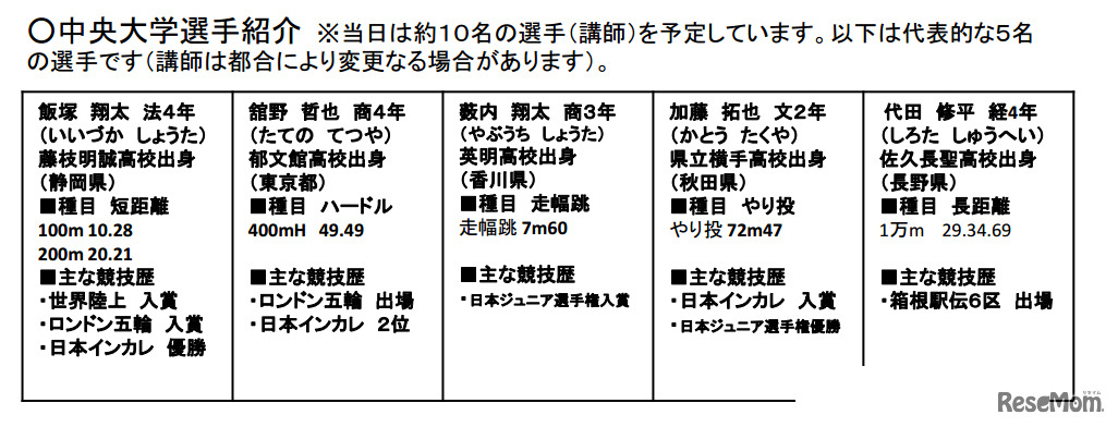 中央大学陸上教室参加予定選手