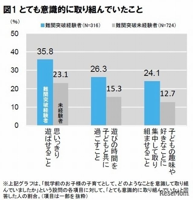 とても意識的に取り組んでいたこと