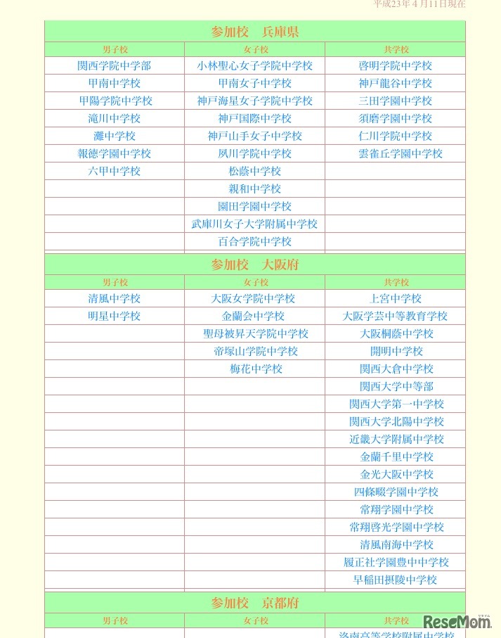 参加校（4月11日現在）