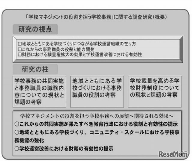 全国公立小中学校事務職員研究会「学校マネジメントを担う学校事務」