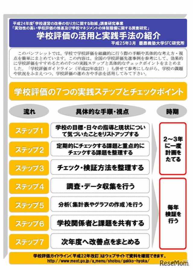 慶応義塾大学SFC研究所「学校評価の活用と実践手法の紹介」