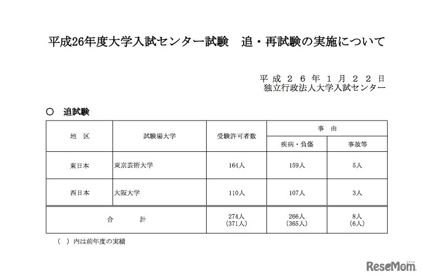 追試験について