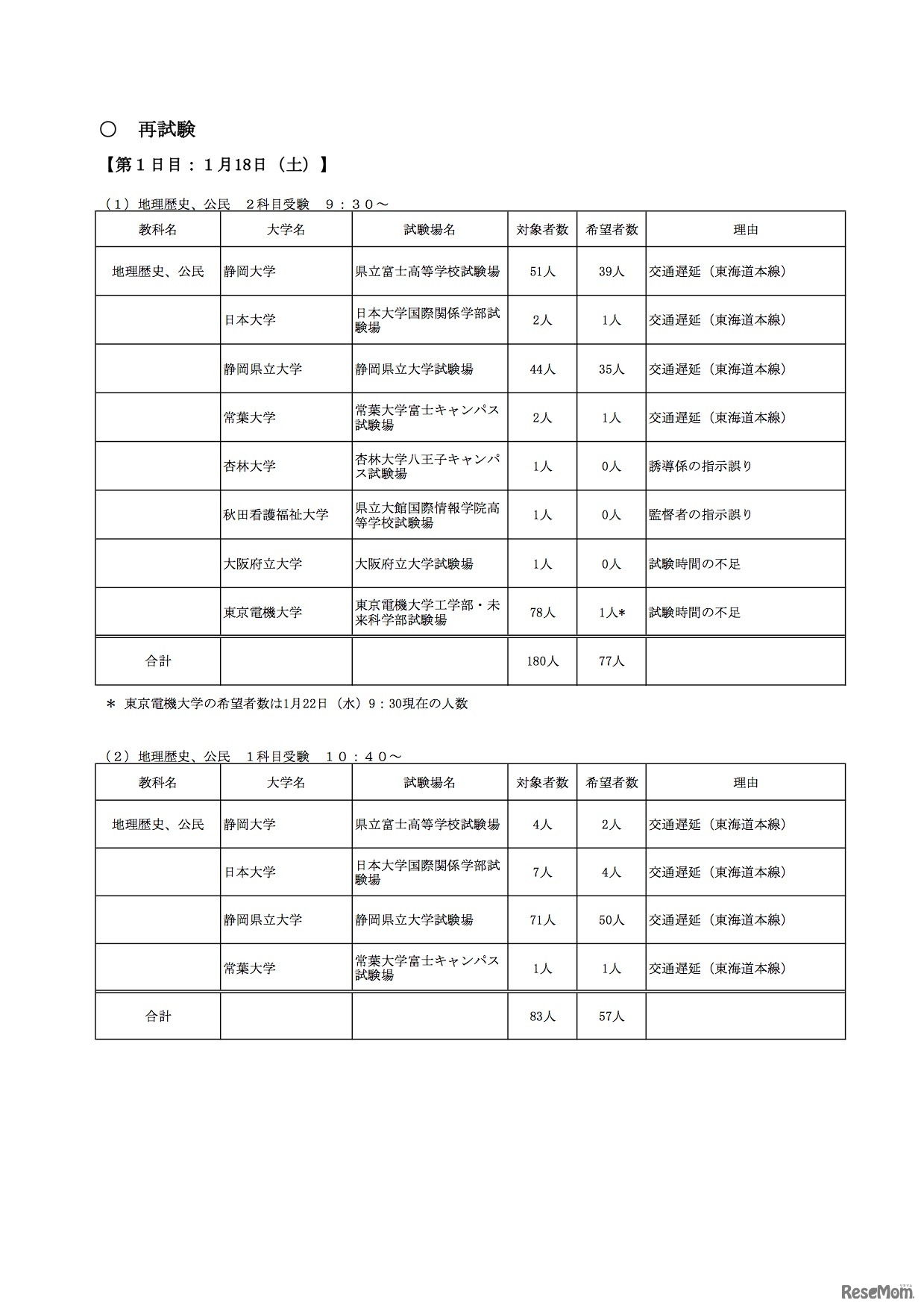 再試験について