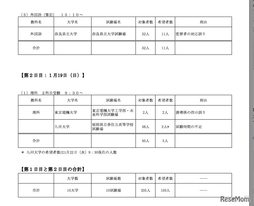再試験について