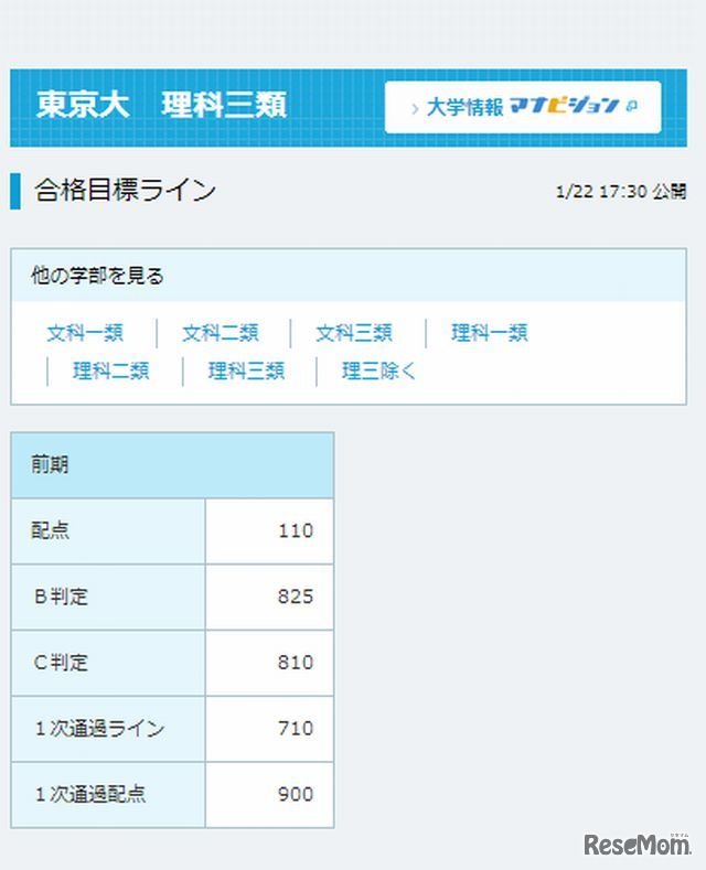 大学別動向 合格目標ライン（東大理科三類）