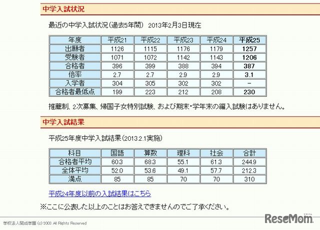 開成中学入試状況