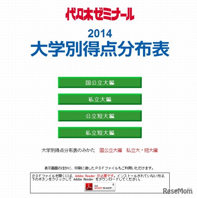 大学別得点分布表