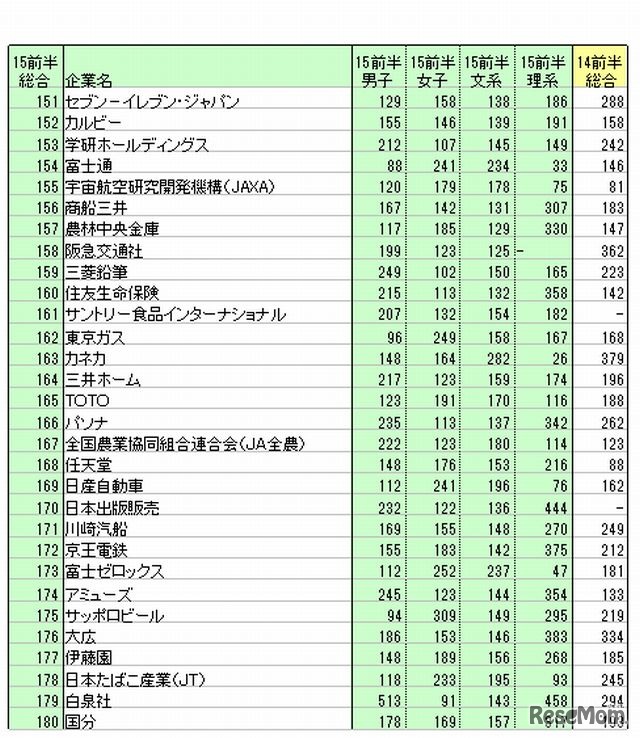 151位～180位
