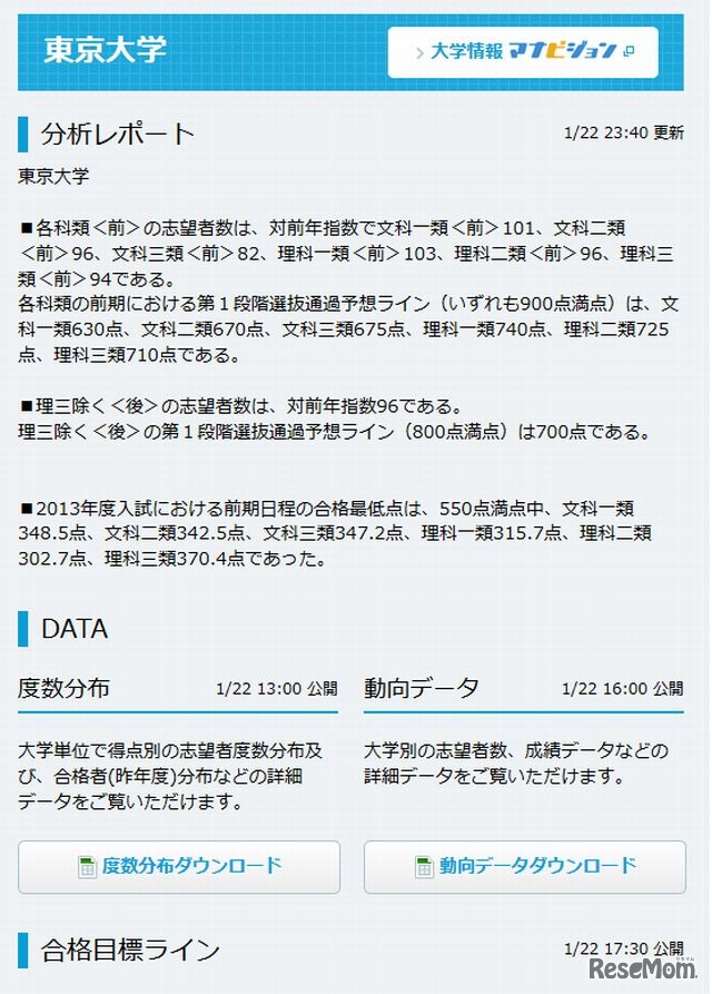 東大入試の分析レポート