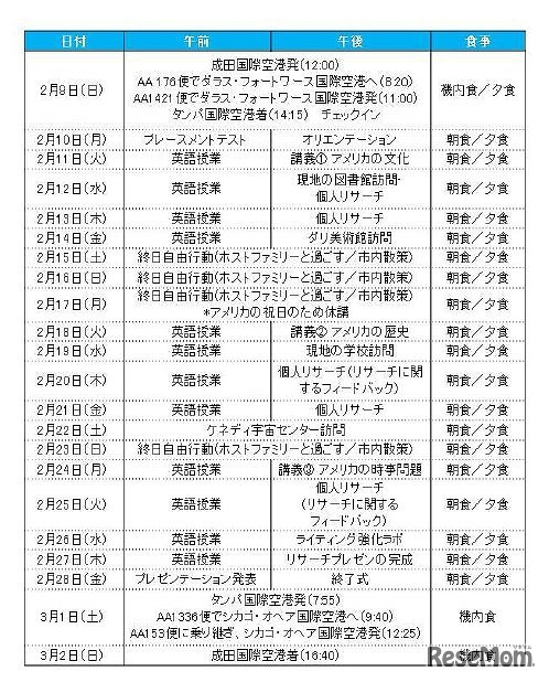 プログラム内容