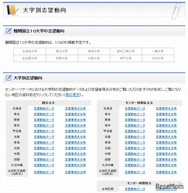 大学別志望動向