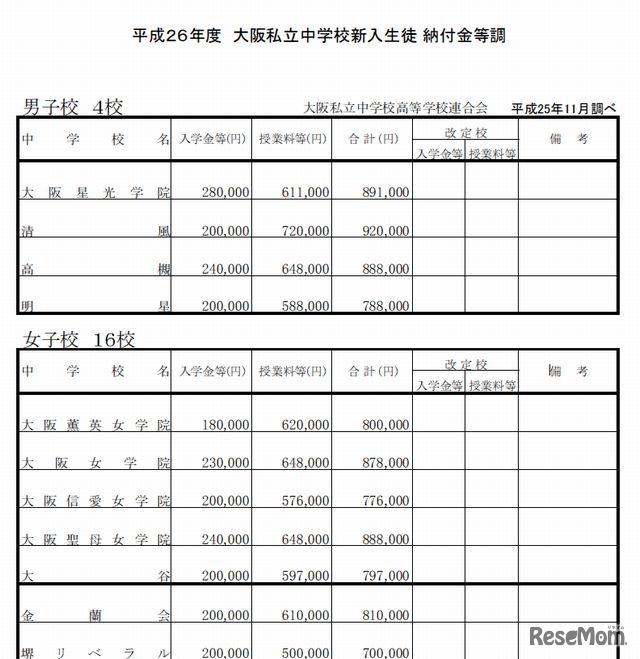 中学校納付金