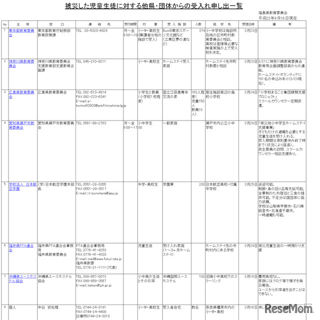 福島県教育委員会