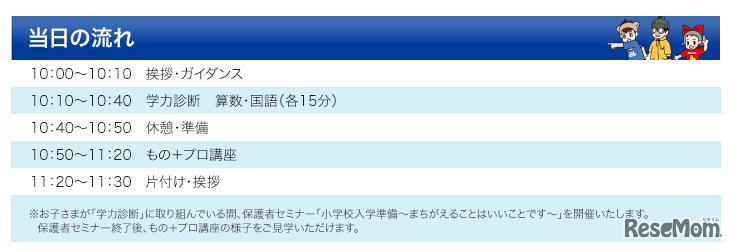 当日のスケジュール